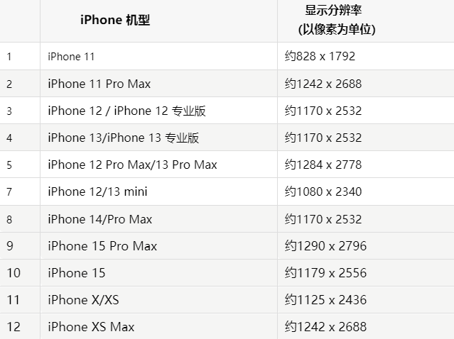 苹汇川果维修分享iPhone主屏幕壁纸显得模糊怎么办