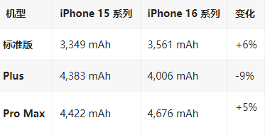 汇川苹果16维修分享iPhone16/Pro系列机模再曝光