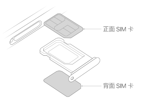 汇川苹果15维修分享iPhone15出现'无SIM卡'怎么办 