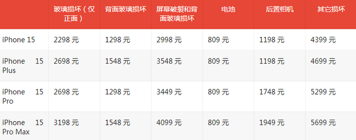 汇川苹果15维修站中心分享修iPhone15划算吗